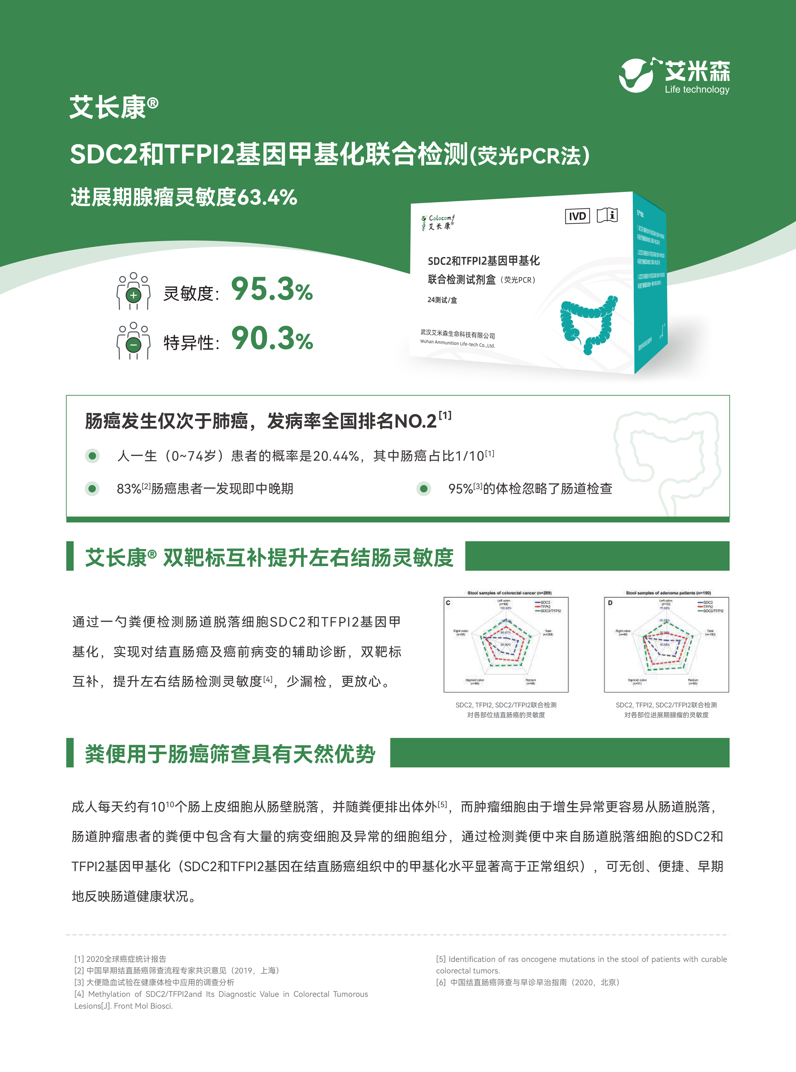 结直肠癌早期检测：血检、便检该如何选?