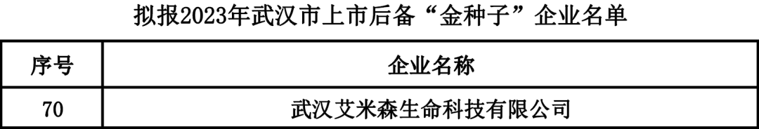艾米森成功入选上市“金种子”企业